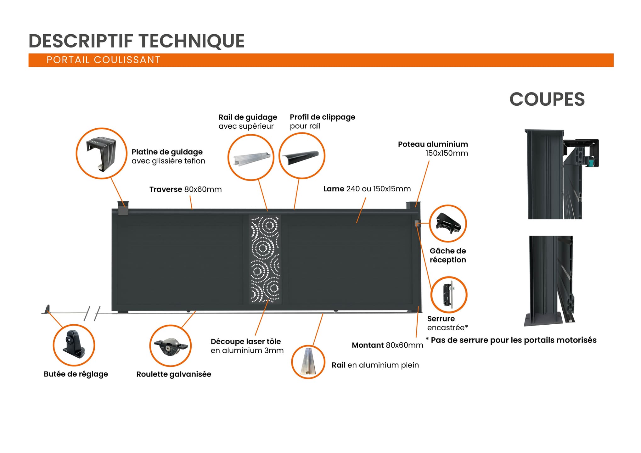 Caractéristiques techniques portail coulissant