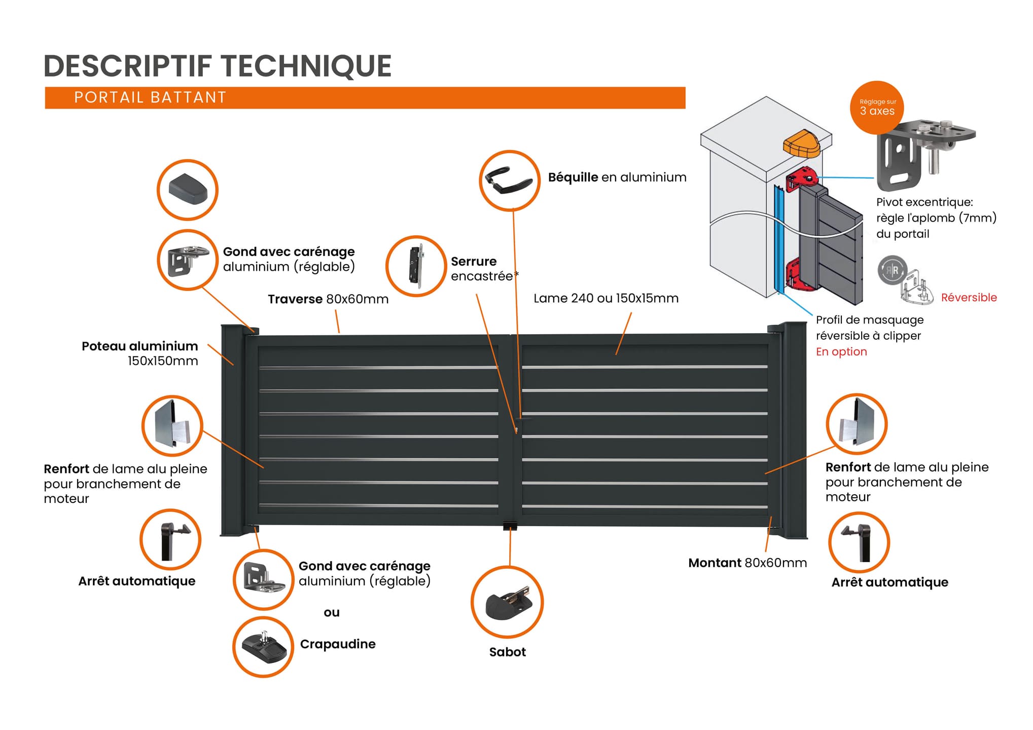 Caractéristiques techniques portail battant