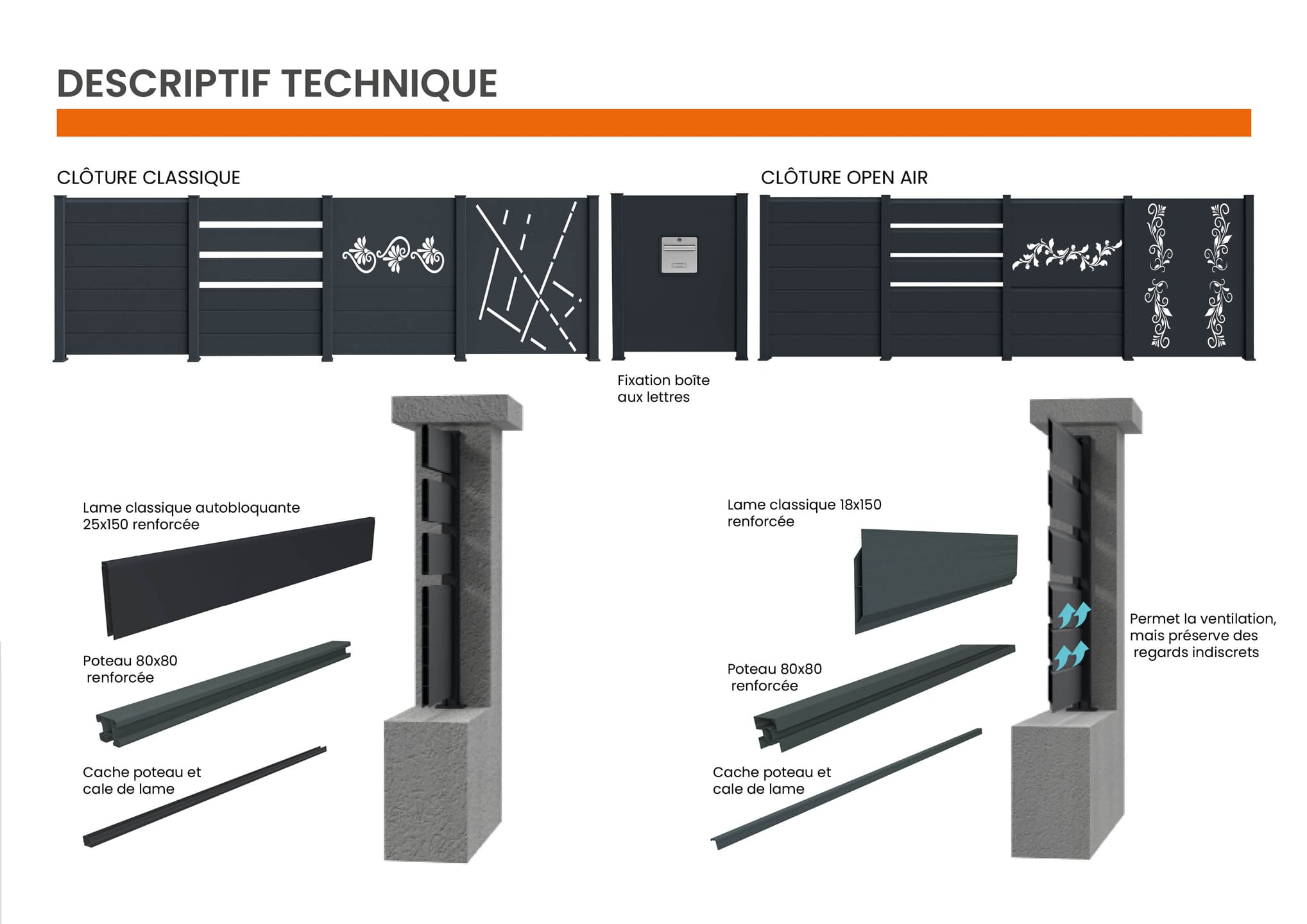 Caractéristiques techniques clôture